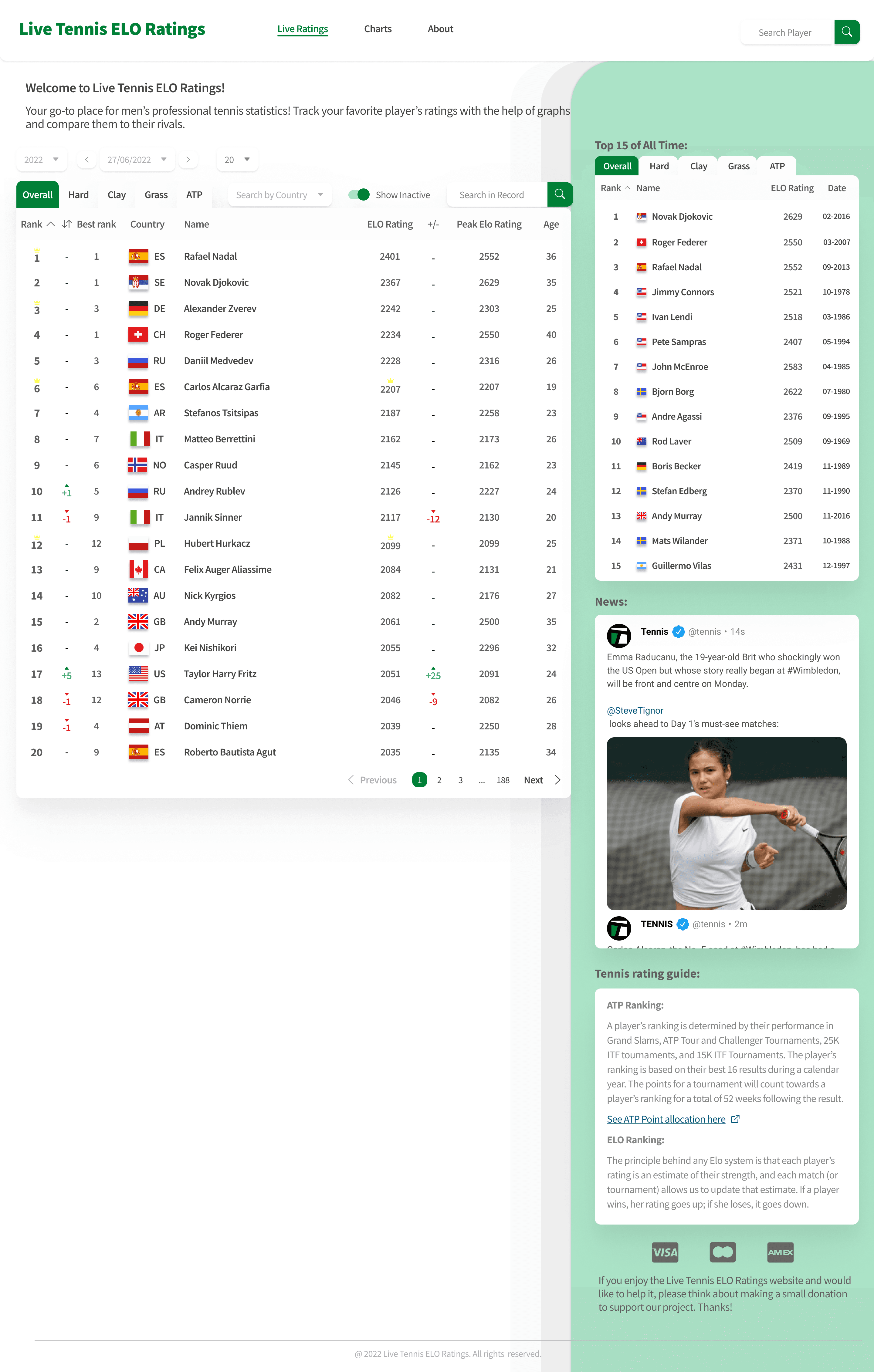 Tenelos — Tennis ELO Rating System